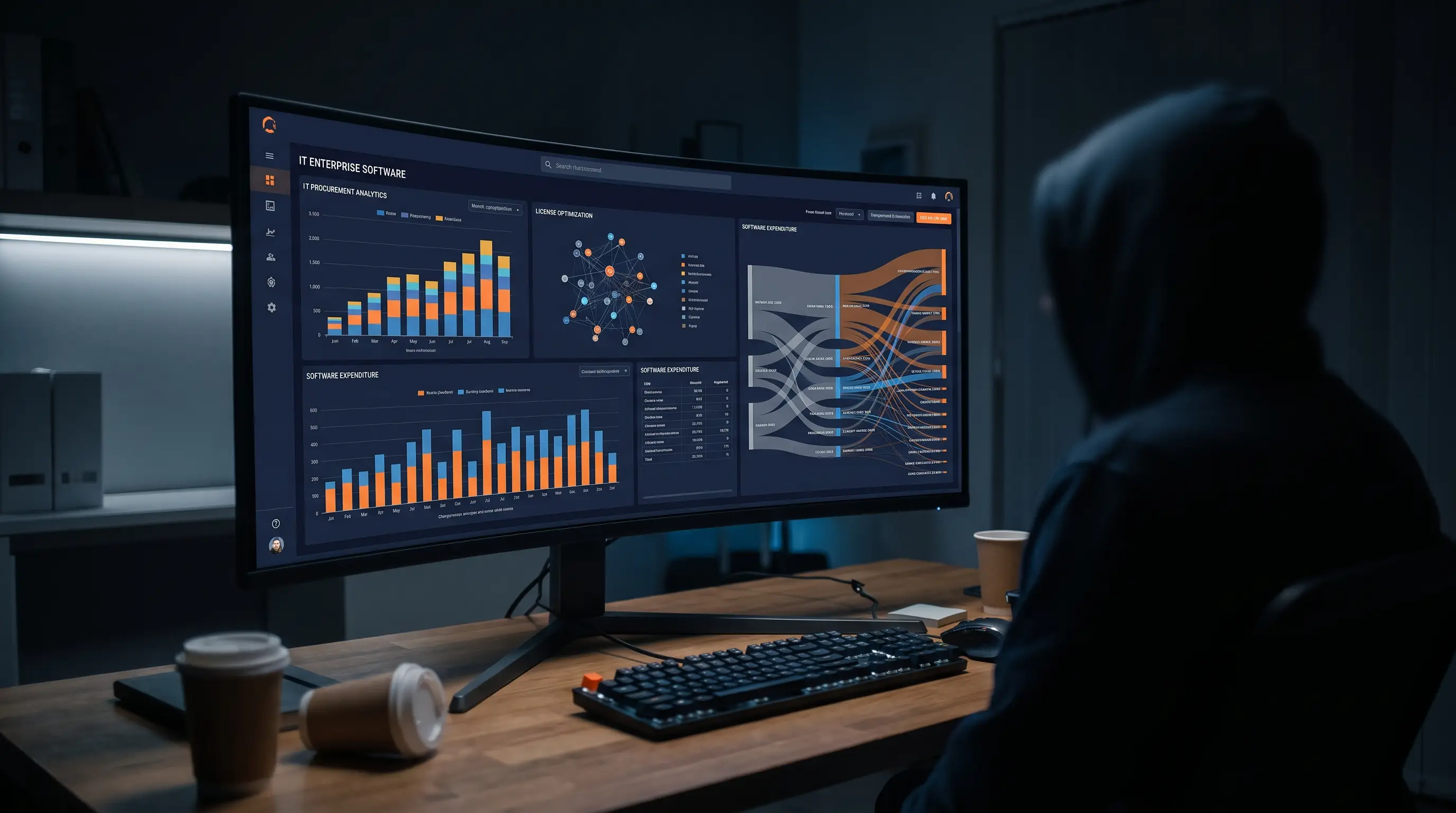Software analytics dashboard